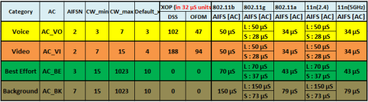CWAP - Contention-02