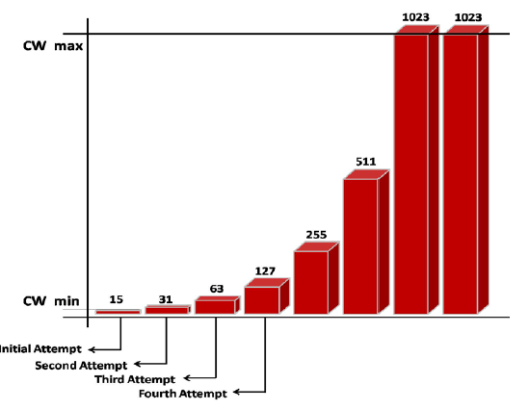 CWAP - Contention-03