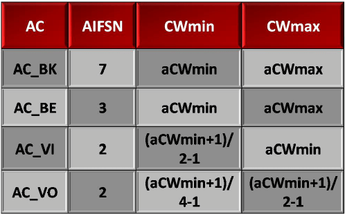 CWAP - Contention-06
