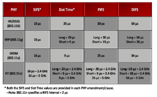 CWAP - Contention-11