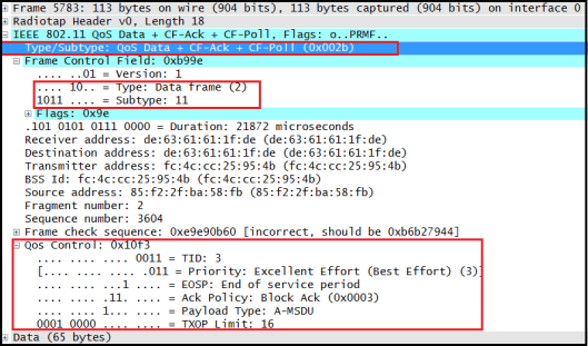 CWAP – 802.11 Data Frame Types | mrn-cciew