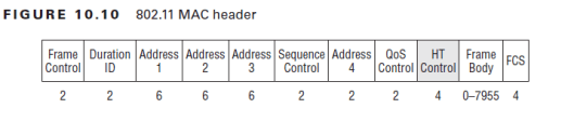 CWAP – HT Control Field | mrn-cciew