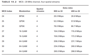 CWAP – 802.11n Introduction | mrn-cciew