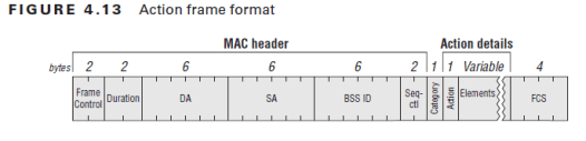 802.11 Mgmt : Action Frames | mrn-cciew