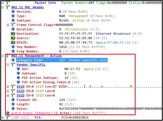 CWAP - Mgmt-Action-05