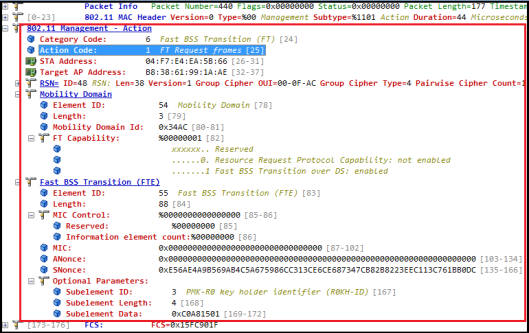 CWAP - Mgmt-Action-08