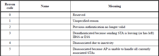 CWAP - Mgmt-Deauth-01