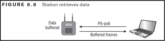 CWAP - Power-Mgmt-07