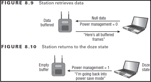 CWAP - Power-Mgmt-08