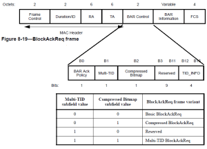 CWAP – 802.11 : Block Ack | mrn-cciew