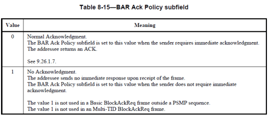 CWAP – 802.11 : Block Ack | mrn-cciew