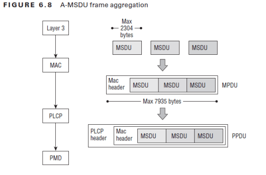 CWAP-Frame Aggregation-01