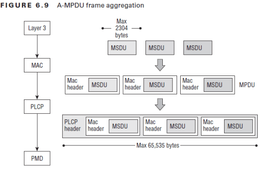 CWAP-Frame Aggregation-02