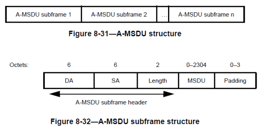 CWAP-Frame Aggregation-03