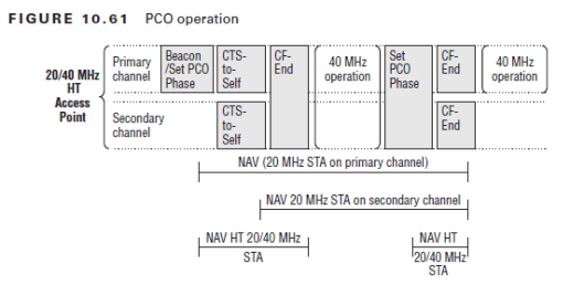 CWAP-HT-Operation-05