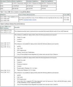 Cisco CMX (10.2) – Part 1 | mrn-cciew