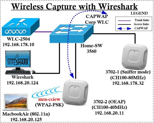 Wireshark-WiFi-00