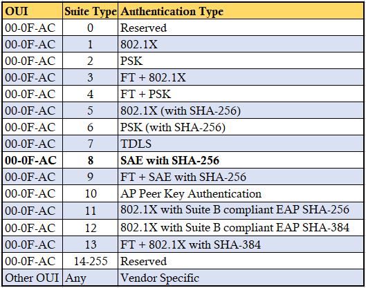 SAE1-03