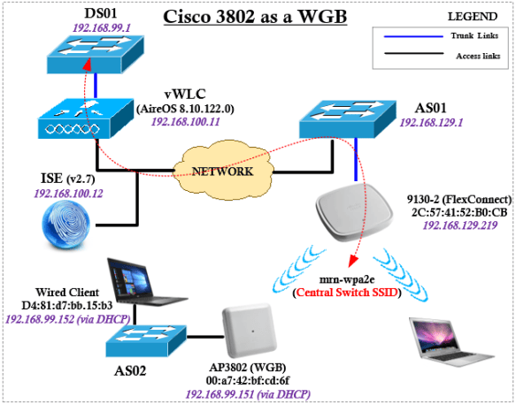 Flexconnect Cisco Cisco 3504 Wireless Controller With Cisco