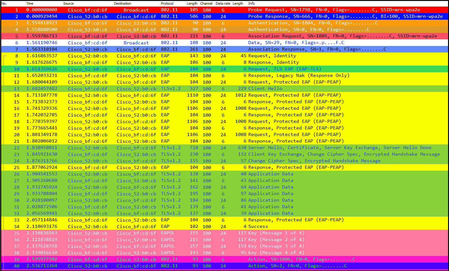 July | 2020 | mrn-cciew