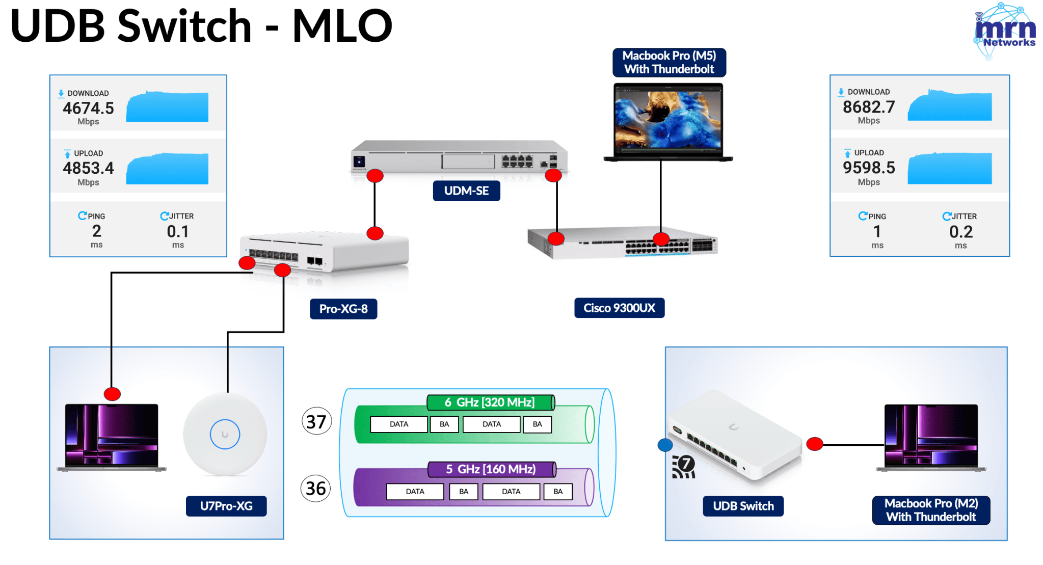 20 Udb Reference UniFi UDB: Unlocking 5 Gbps Over Wi‑Fi 7 | mrn-cciew